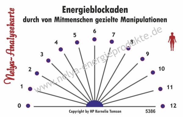 Nelya-Analysekarte - Pendelkarte - Energieblockaden durch von Mitmenschen gezielte Manipulationen #5386